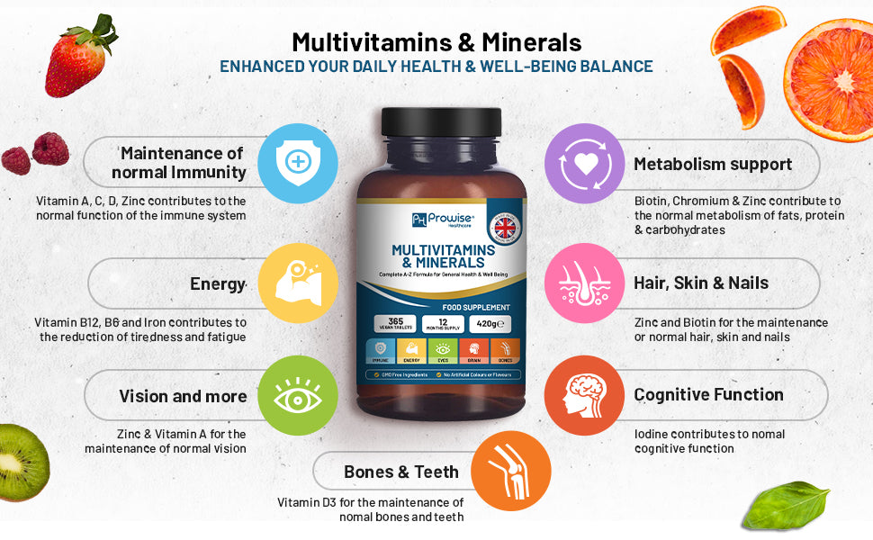 Multivitamins & Minerals Tablets | 26 Active Vitamins & Minerals