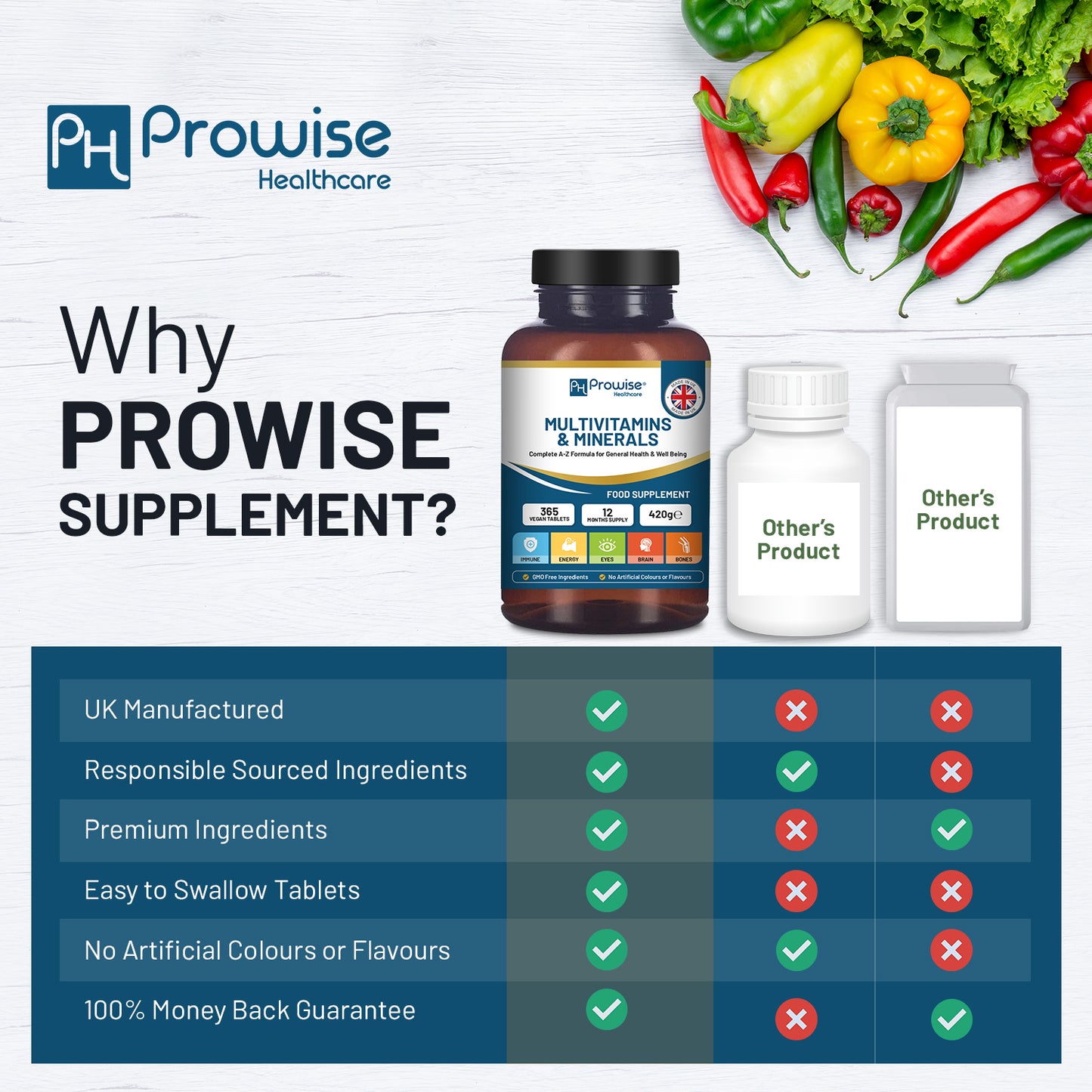 Multivitamins & Minerals Tablets | 26 Active Vitamins & Minerals